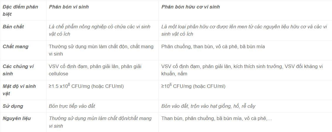 https://chephamorgreen.com/san-pham-vi-sinh